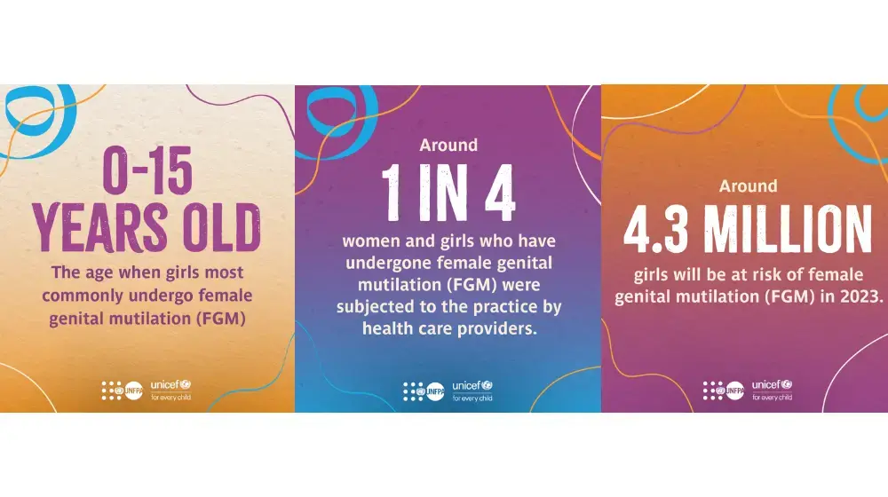 International Day of Zero Tolerance for Female Genital Mutilation